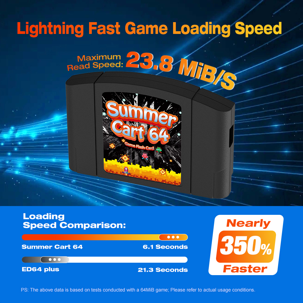 5400 In 1 SummerCart 64 Open Source Game Card For Nintendo 64