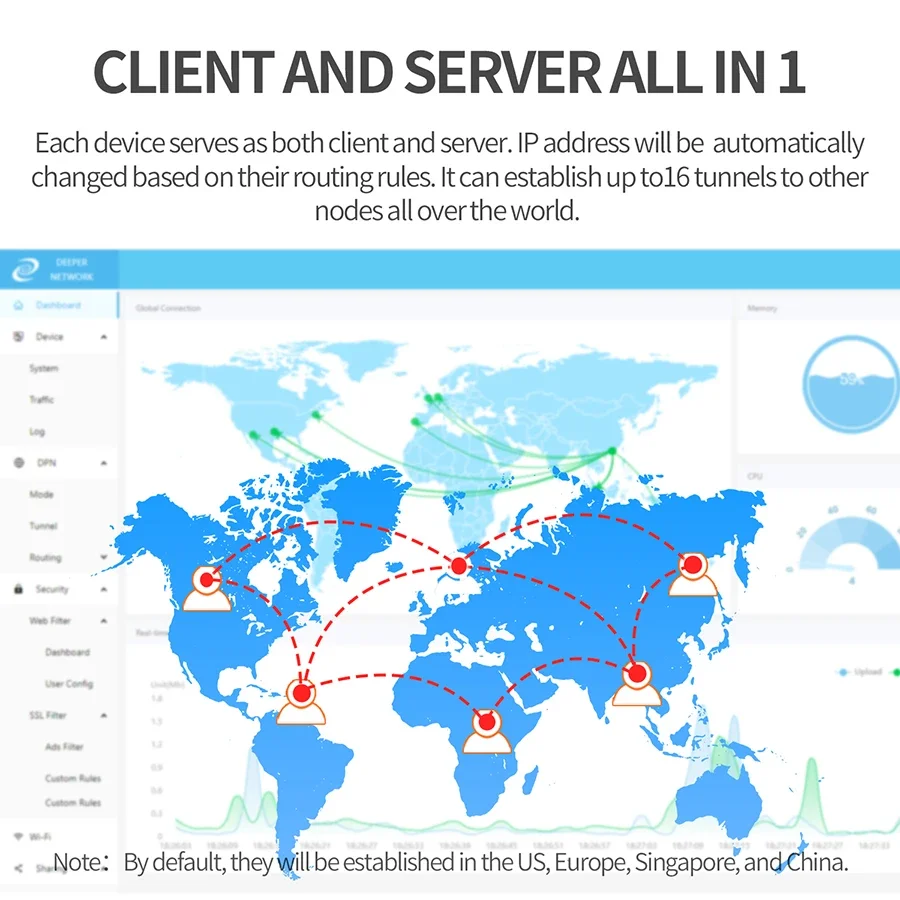 Deeper Connect Mini Decentralized VPN Cybersecurity Router with