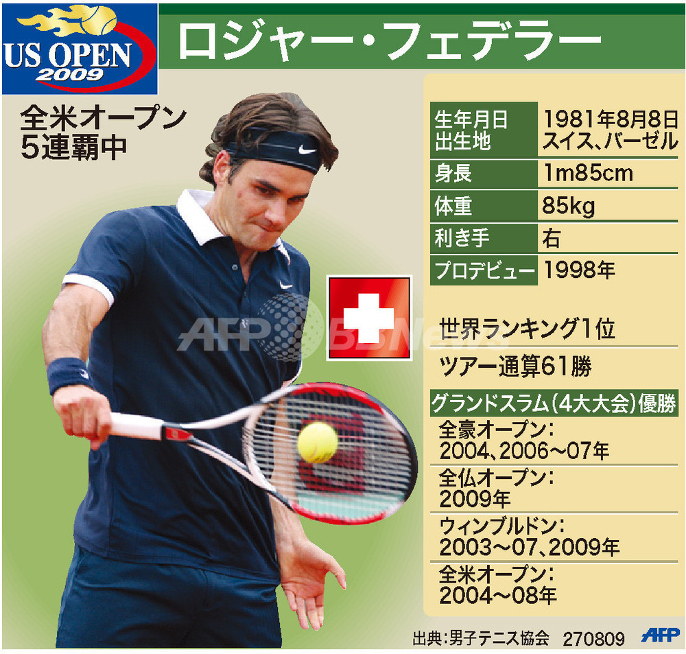 図解】全米オープンテニス5連覇中、ロジャー・フェデラー 写真1枚 国際