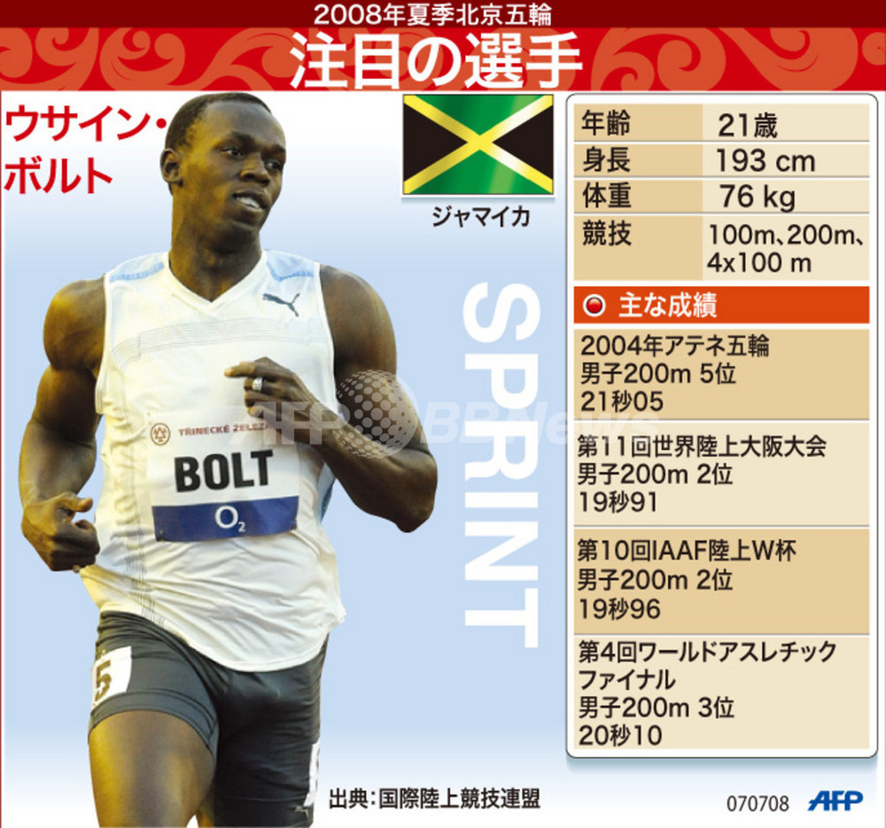図解】北京五輪注目の陸上選手、ウサイン・ボルト 写真1枚 国際