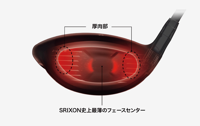 ダンロップ スリクソン ZXi TR ドライバー VENTUS ZXi5