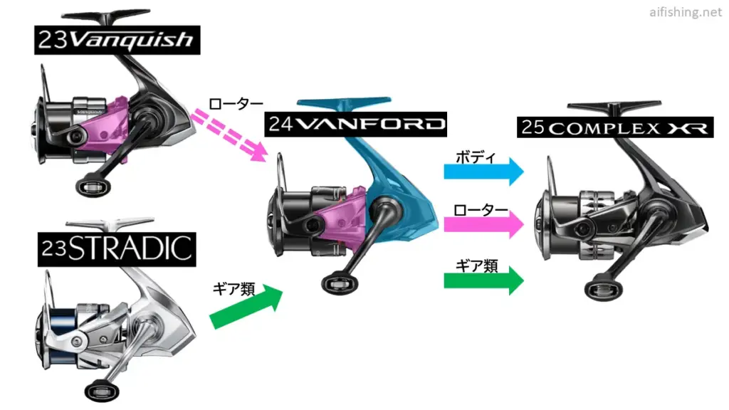 バス釣り最強「25コンプレックスXR」！特徴を徹底解説するぞ
