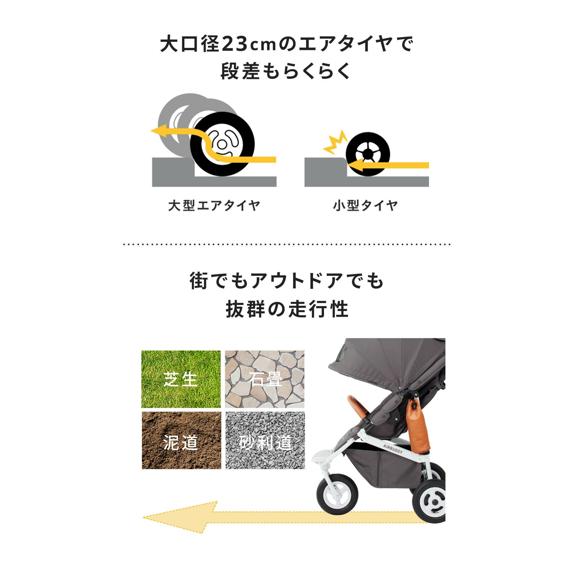 エアバギー ココブレーキEX フロムバース | エアバギー公式オンライン