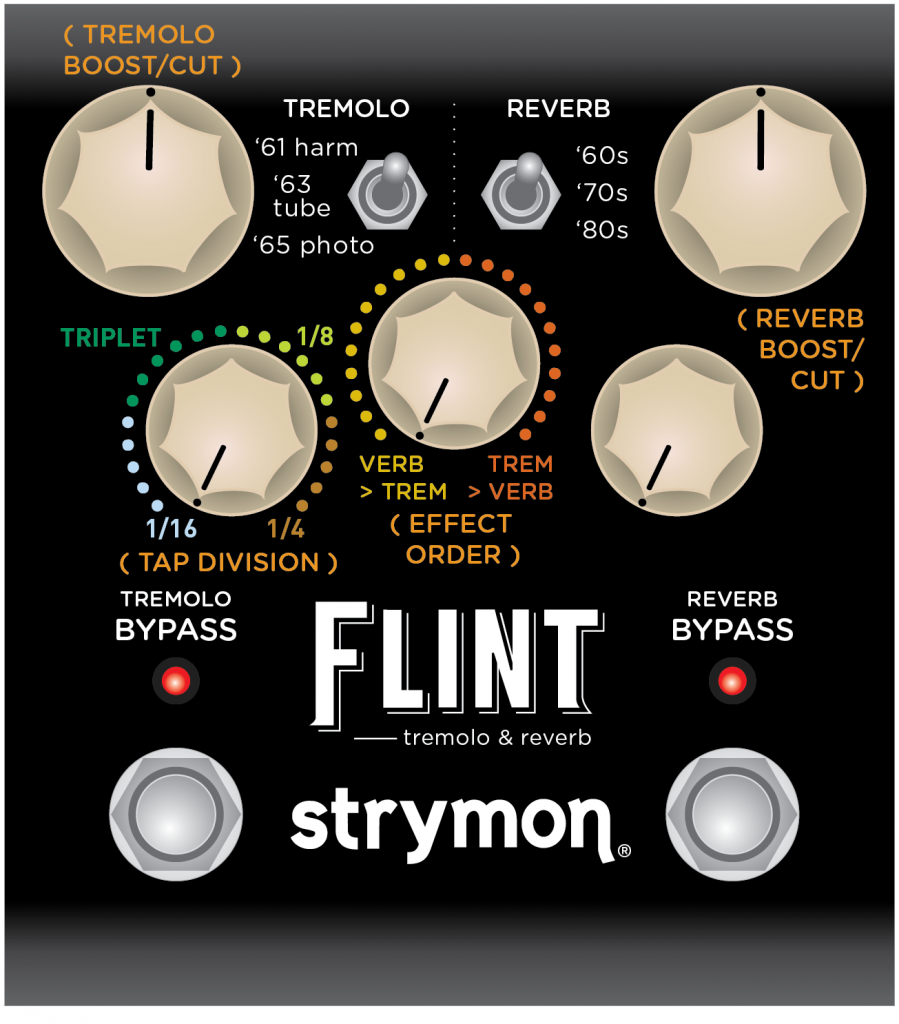 Strymon Flintトレモロ＆リバーブの優れたセカンダリ機能 | オール