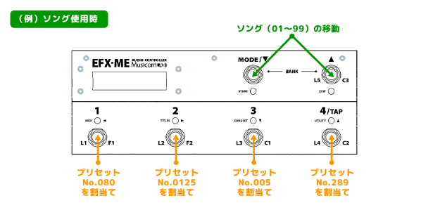 MusicomLAB | EFX-ME | MIDI ループ・スイッチャー | 製品情報