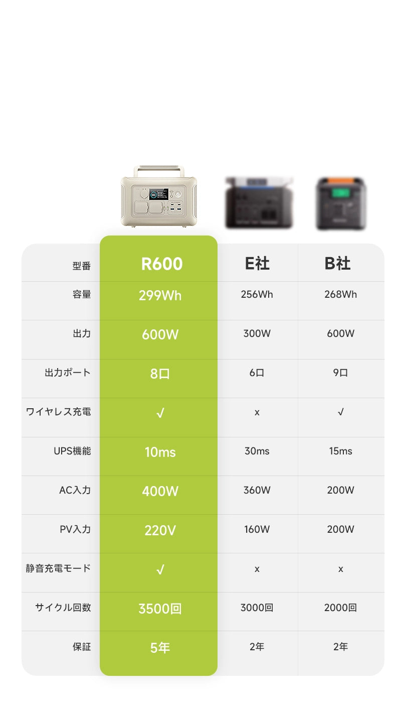 ALLPOWERSポータブル電源R600【絶賛販売中】ブラックとパールホワイト