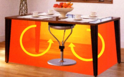 あまてむ｜MORITA 卓下暖房機・サイクロンウォーマー MSH-800｜電気