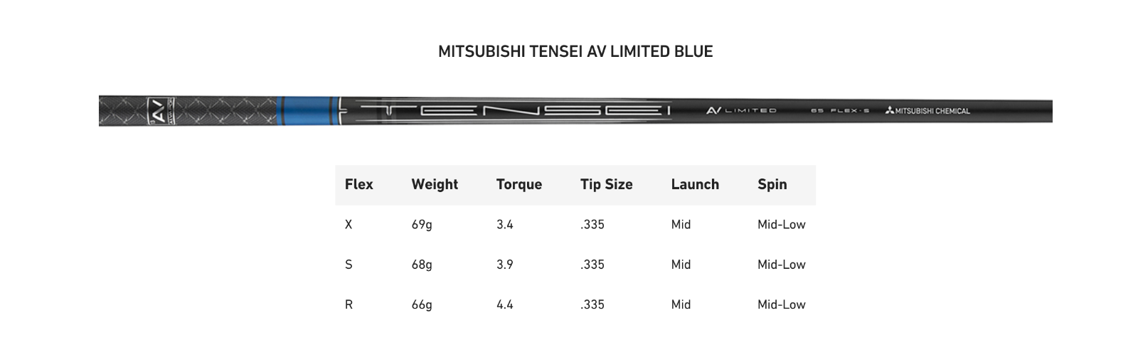 NEW Mitsubishi Tensei AV Limited Blue 65S Driver Taylormade Qi10