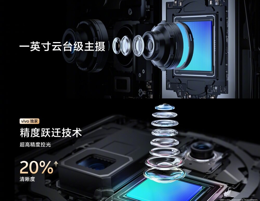 vivo X100 Ultra発表。ZEISS T*コーティング採用、200MPペリスコープ