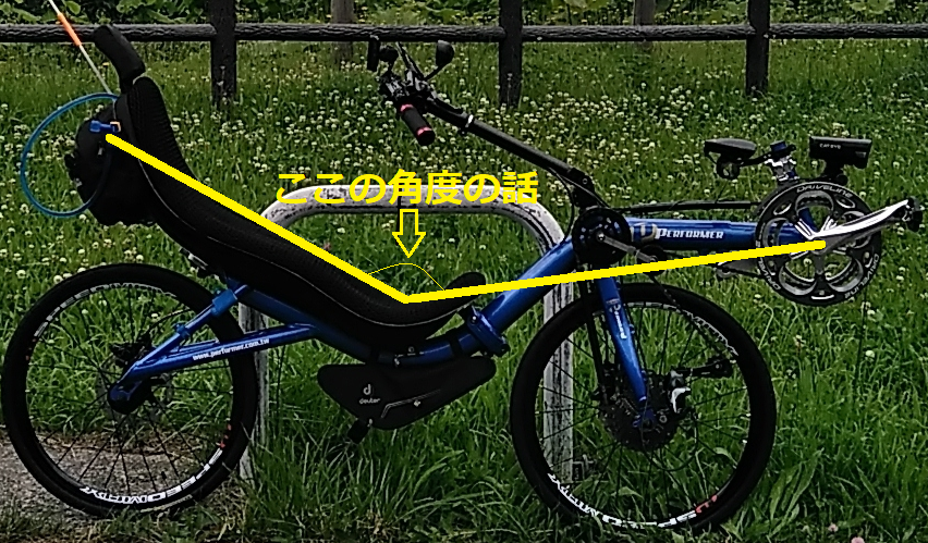 F-FWD | 貧脚レーサーのサボり日記