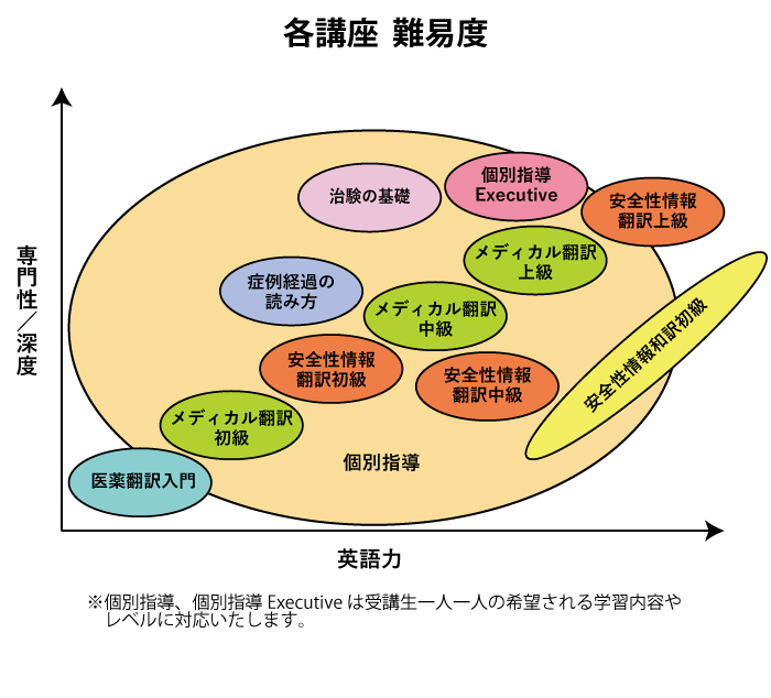 オンライン科 – 医学翻訳教室アンセクレツォ