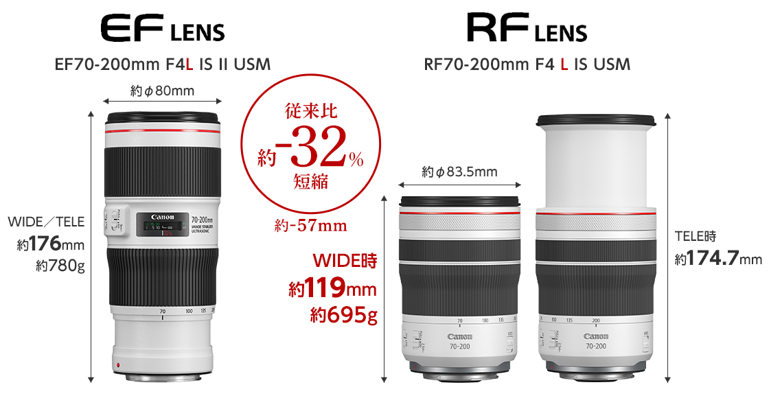 キヤノン「RF70-200mm F4 L IS USM」レンズレビューボケ編 - とるなら