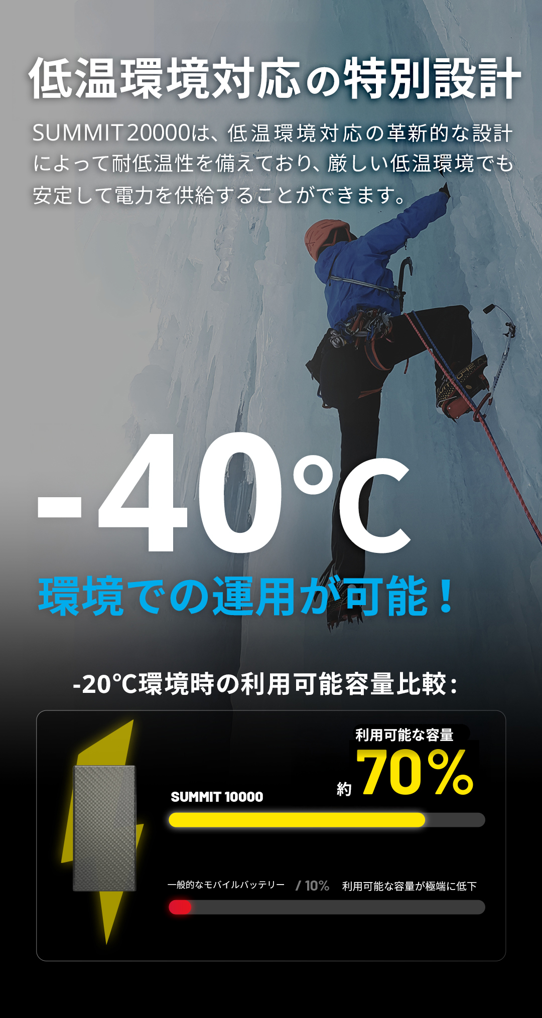 NITECORE 耐低温モバイルバッテリー SUMMIT10000 | アサヌマネットショップ