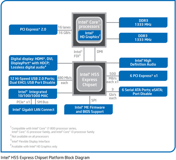 ASCII.jp：GPU内蔵CPU「Intel Core i5-661」の実力を見る (1/4)