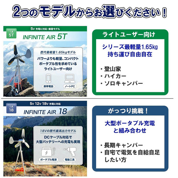 ASCII.jp：パワフル風力発電機「INFINITE AIR」：組み立て5分で超軽量