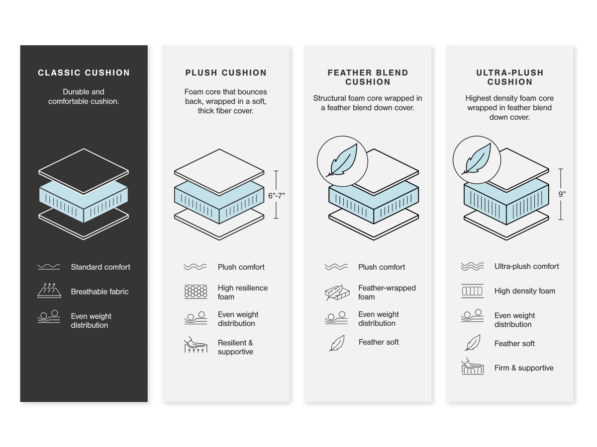 Maimz Ottoman | Ashley