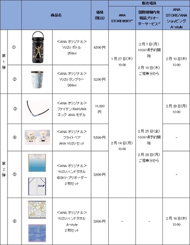 ANA、羽生結弦選手のオフィシャルグッズを発売。第1弾はオリジナル