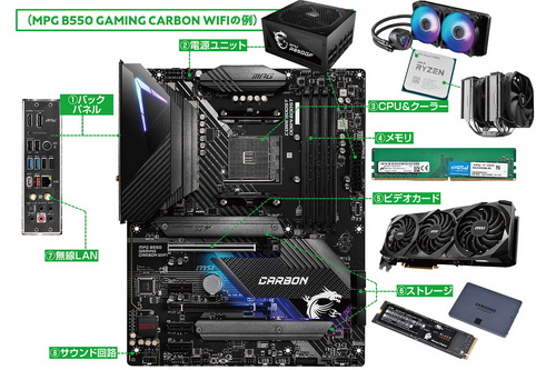 マザーボードの基礎知識：機能とスペック編】何をするためのパーツ