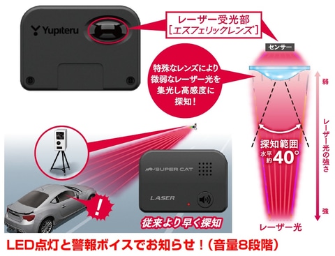 ユピテル、独自開発レンズで探知距離が約3倍アップしたレーザー探知機