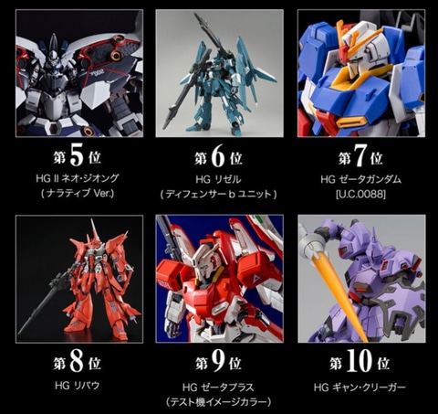 プレバンガンプラ総選挙2022」HG部門の結果発表！1位は「ガンダム戦記