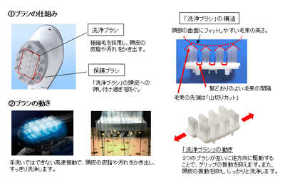 パナソニック、音波振動でスッキリ洗浄する頭皮ケアブラシ - 家電 Watch