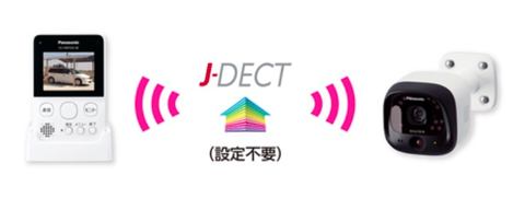 パナソニック、ネット環境不要で使えるモニター付き屋外カメラ - 家電