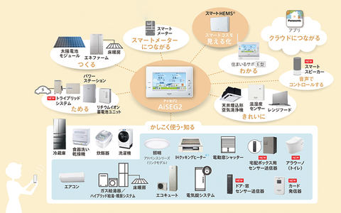 パナソニック、ホームIoTの中核機器「アイセグ 2」をバージョンアップ