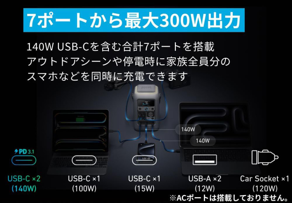 Ankerのコンパクトなポータブル電源「Solix C300 DC」が超便利ッ