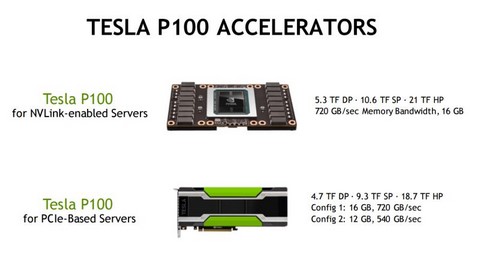 NVIDIA、Pascalベースのスパコン向けGPU「Tesla P100」 ～HBM2採用で