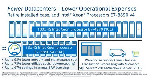 Intel、8ソケット対応の24コアプロセッサXeon E7 v4シリーズ ～Xeon E7