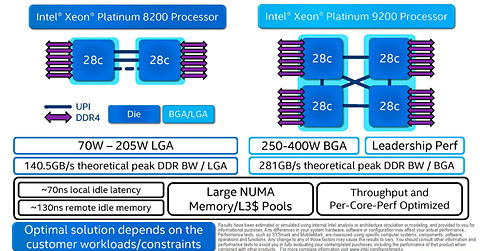 Intel、最大56コアになった第2世代Xeonスケーラブル・プロセッサ ～DL