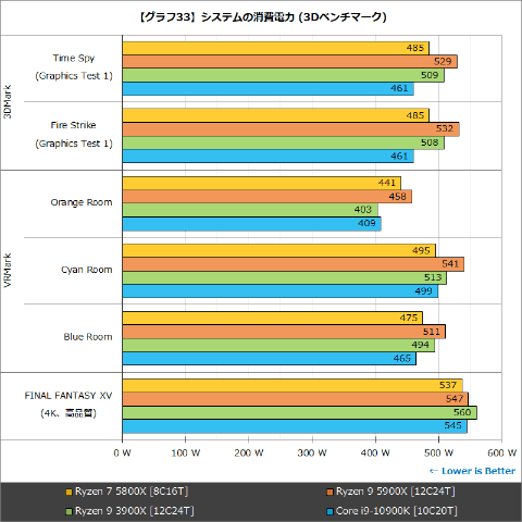 Hothotレビュー】新しいCPUの王者、Zen 3となった「Ryzen 5000
