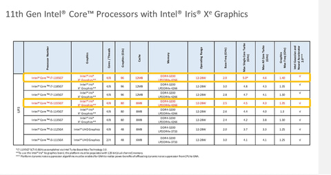 イベントレポート】Intel、UP3の第11世代Coreに最上位モデル「Core i7