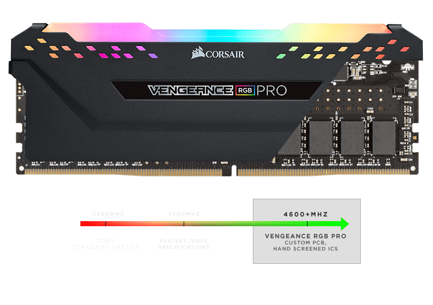 VENGEANCE® RGB PRO 16GB (2 x 8GB) DDR4 DRAM 3200MHz C16 Memory Kit