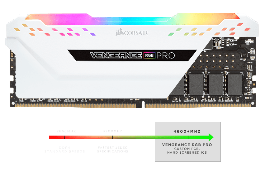VENGEANCE® RGB PRO 32GB (4 x 8GB) DDR4 DRAM 3600MHz C18 Memory Kit