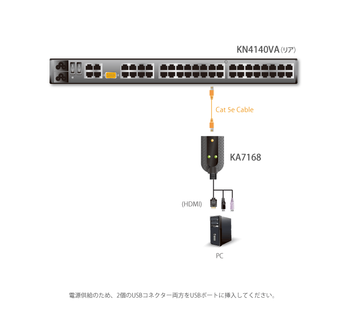 USB HDMI コンピューターモジュール（バーチャルメディア・スマート