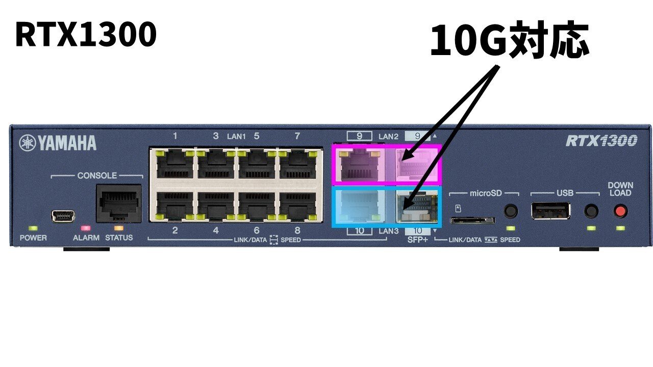 ヤマハルーター RTX1300 フレキシブルLAN/WAN機能｜IP実践道場