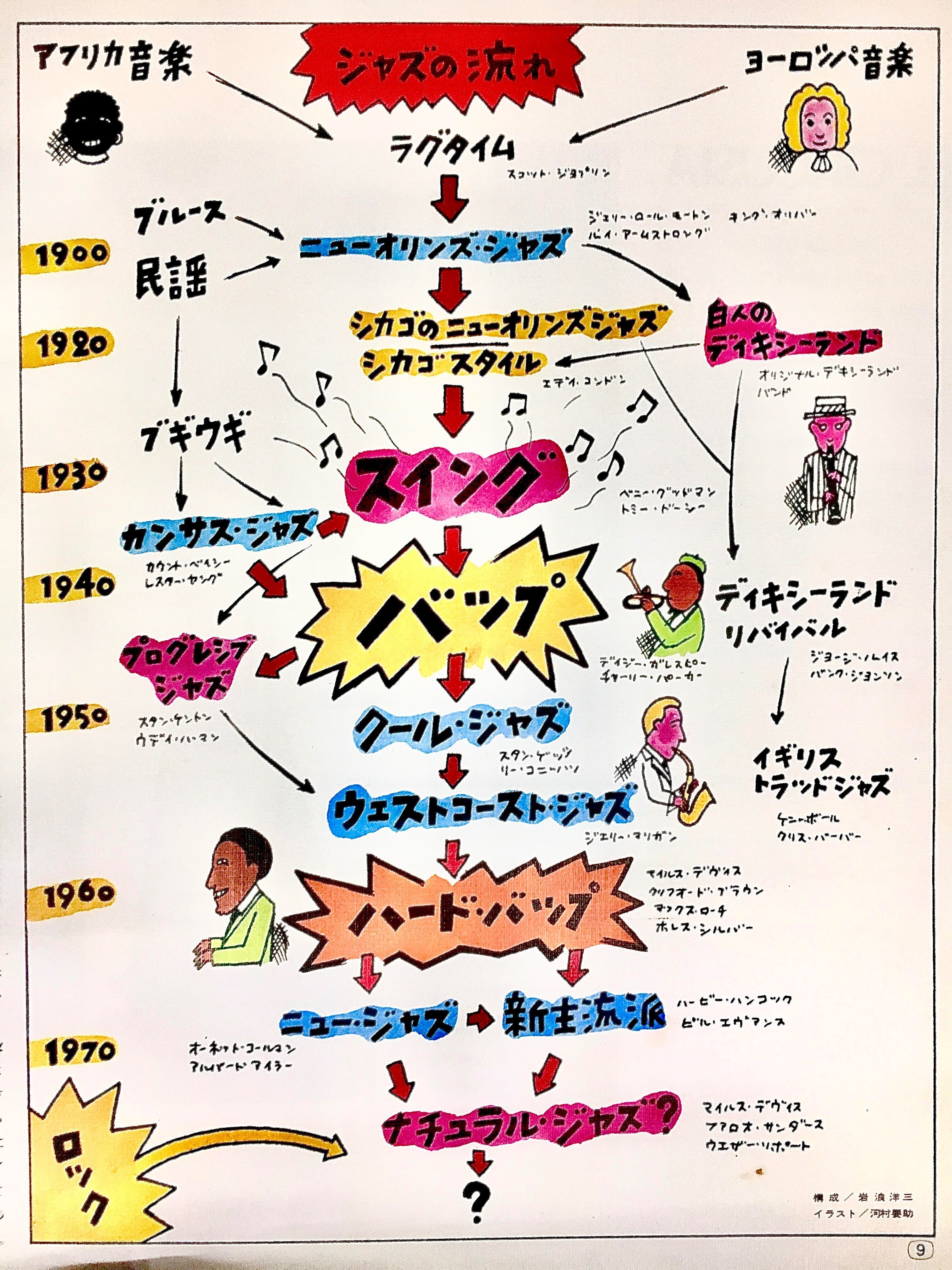 特集②】ジャズの歴史をサクッと学ぼう｜yasu_the_megane