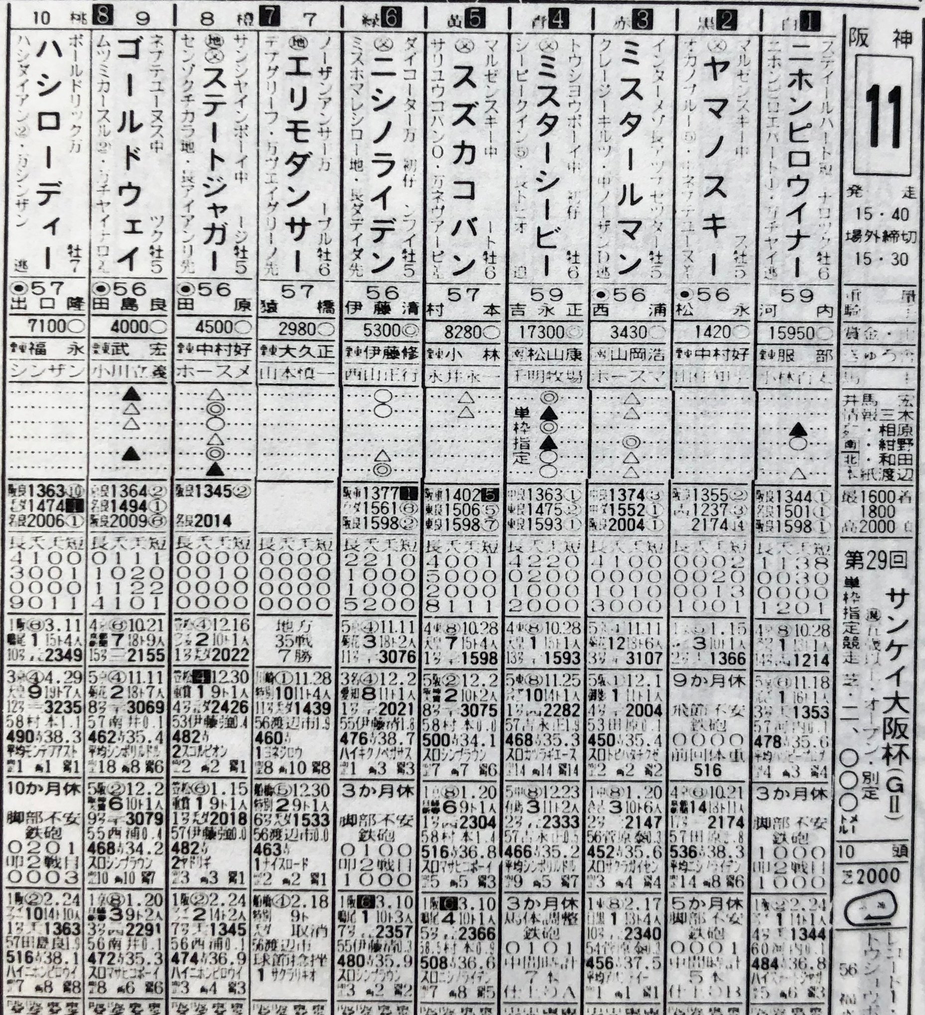 ついに実装！セオリー無視の三冠馬・ミスターシービーを東スポで