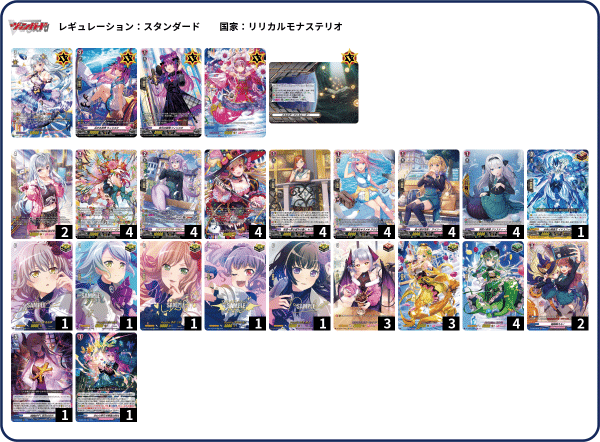 とあるファイターの推しヴァンガード、Astesice カイリでファイト