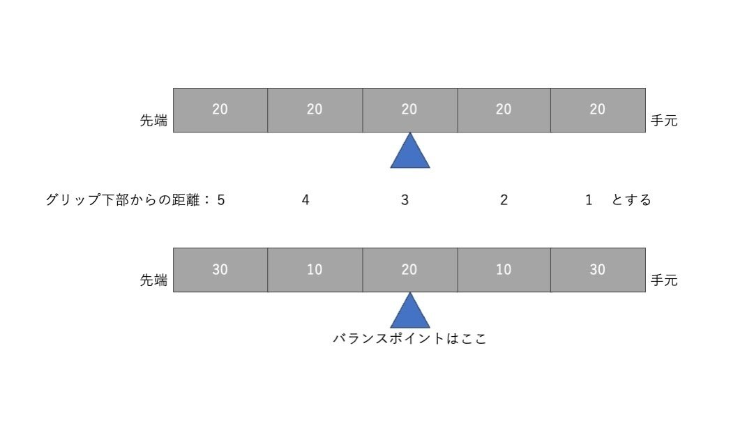 物理】スイングウェイトを気にしない派｜STSテニスラボ