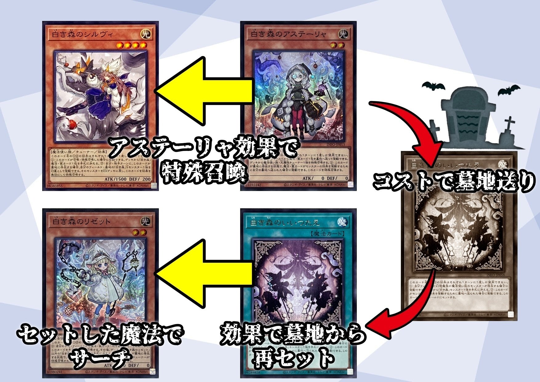 白き森】アステーリャから5妨害、誘発受けも出来る！白き森