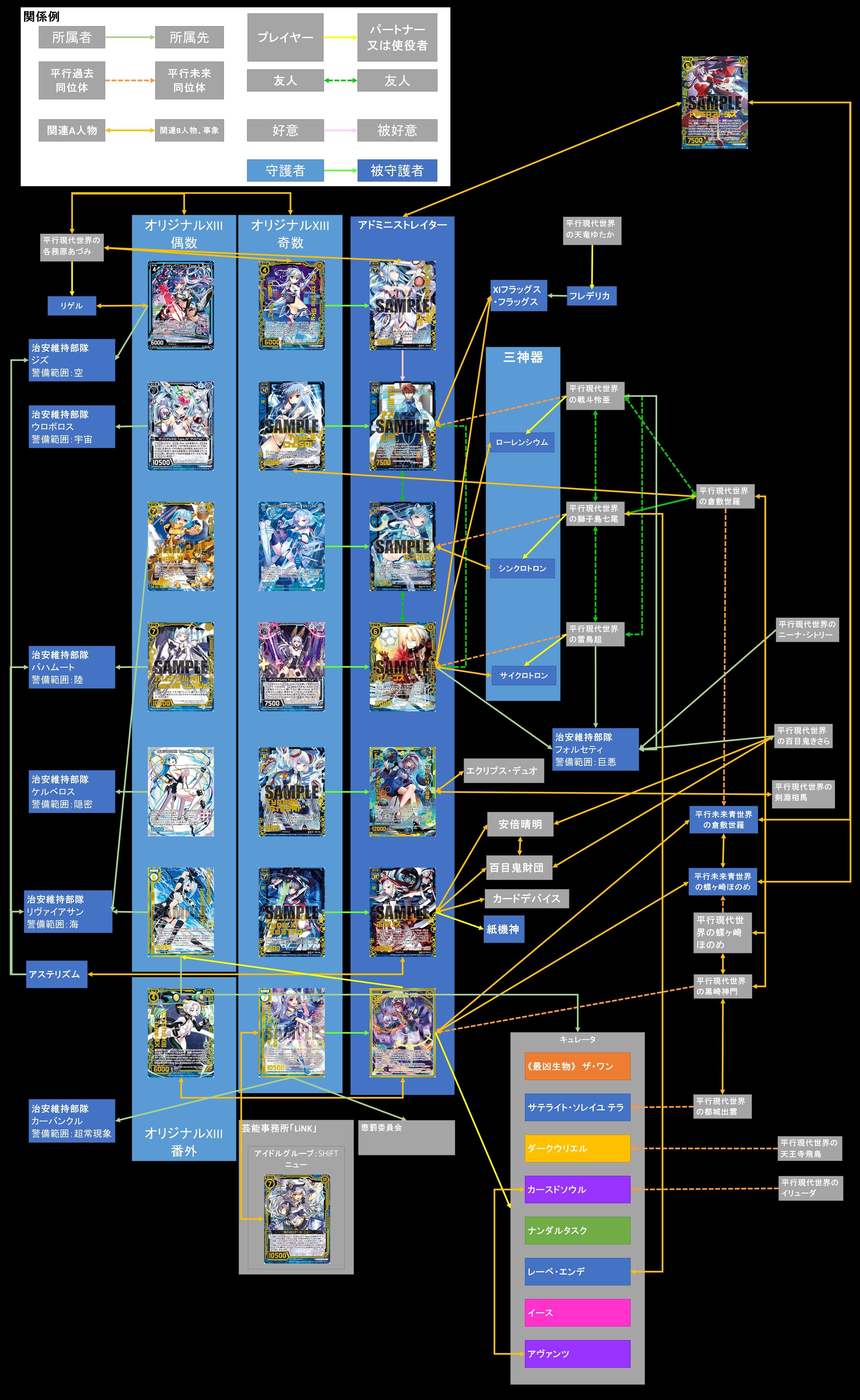 Z/X -Zillions of enemy X- 名簿 青の世界Ⅰ｜Fタカマサ