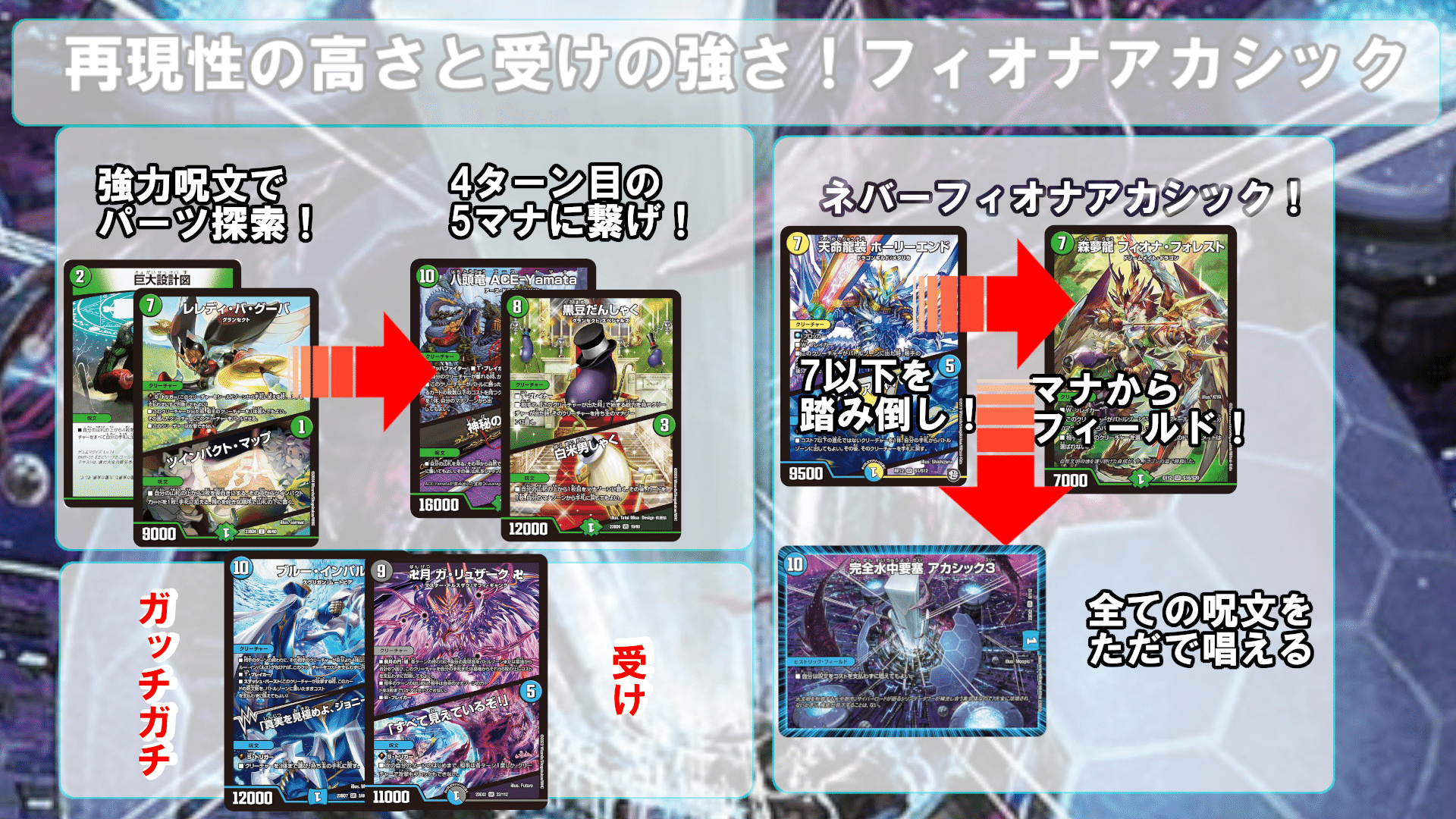 最強デッキ復活選手権～フィオナアカシック～｜たたた