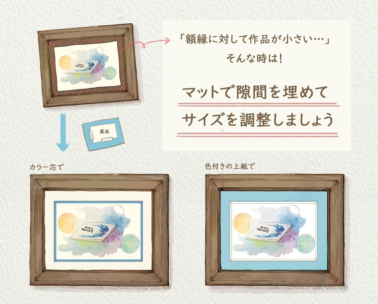 額装用マットって何？｜株式会社ORION