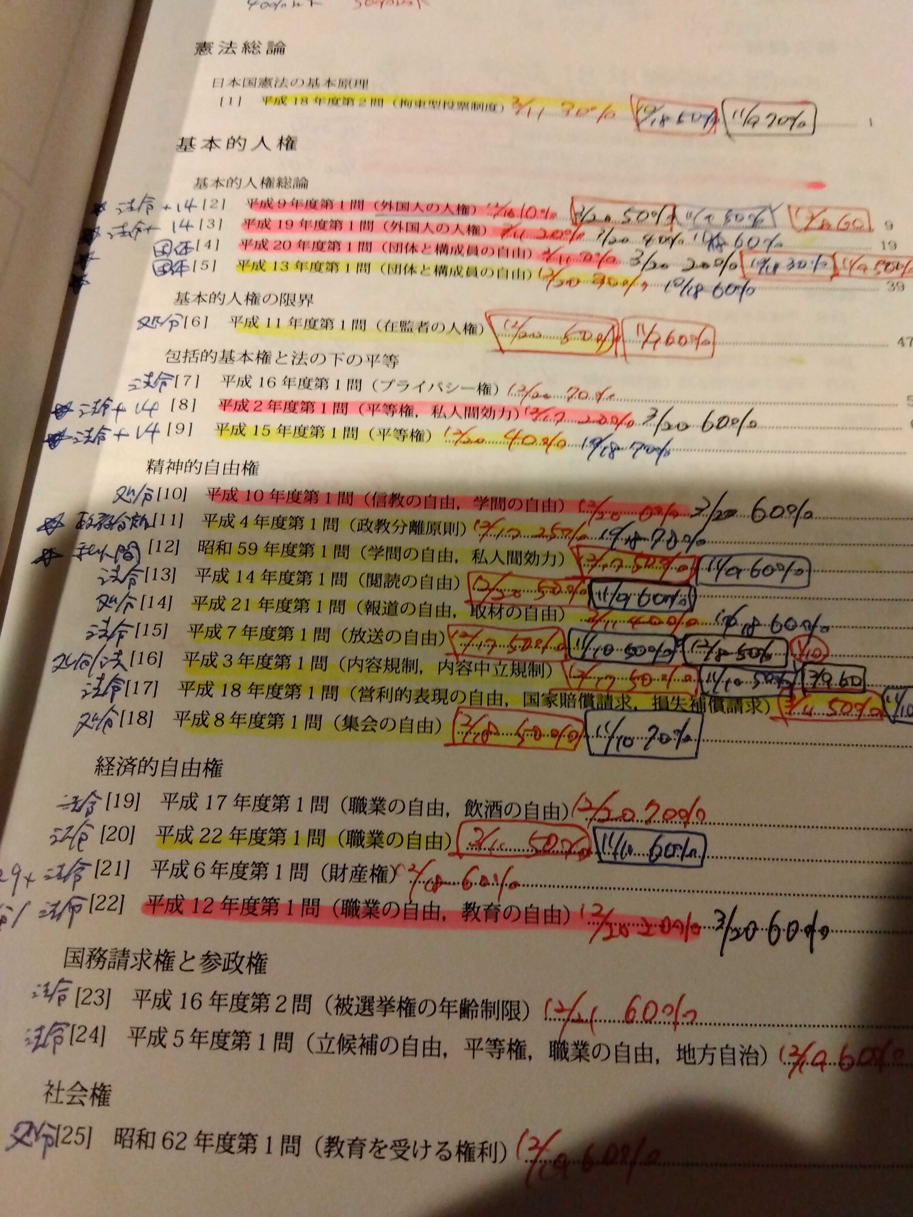子持ち(4人)社会人合格者_予備＆司法試験合格までに使用した教材等