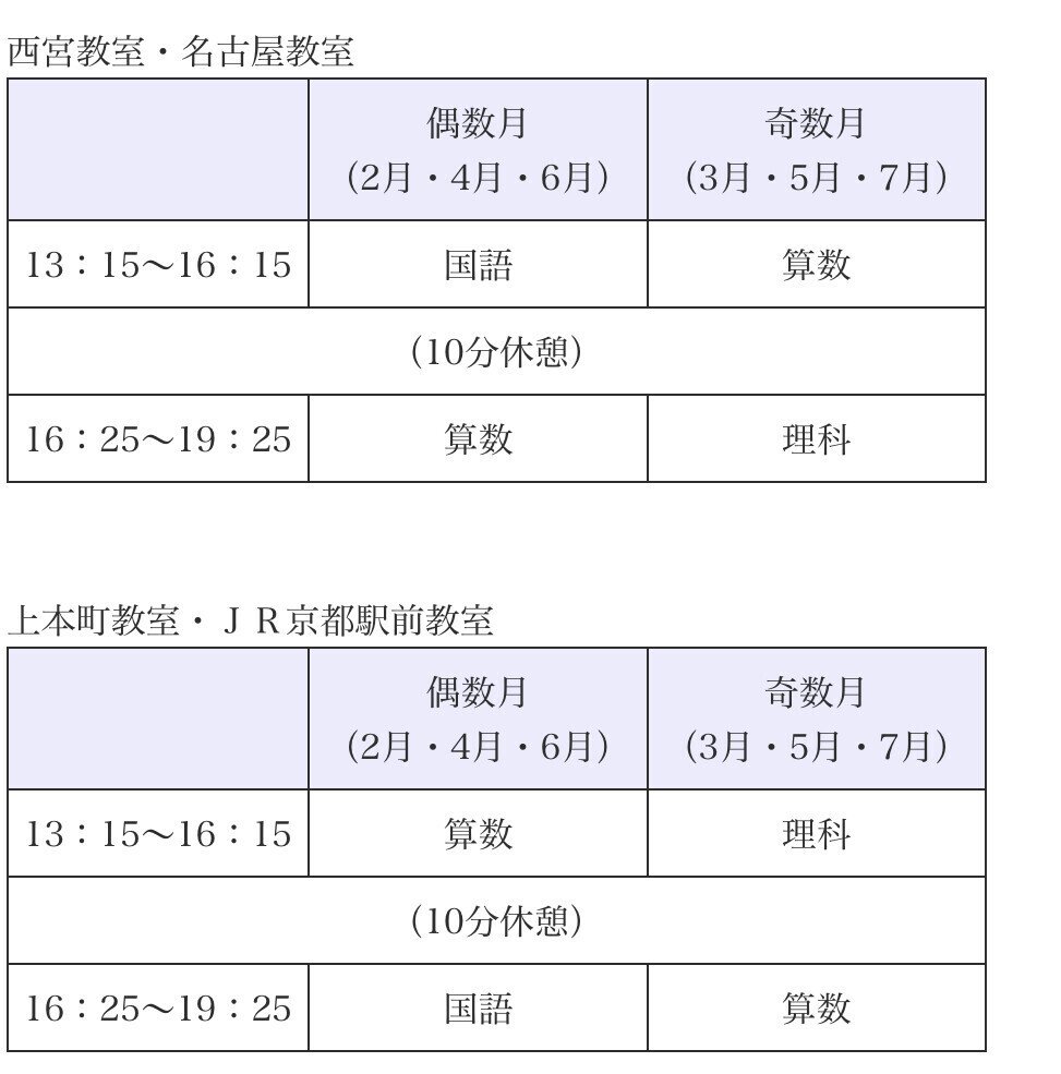 中学受験】小6、灘猛特訓前期｜ぽりぽり医