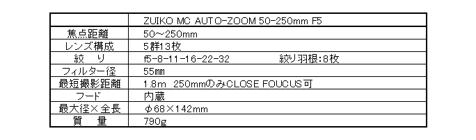 レンズ沼の歩き方」オリンパス ZUIKO AUTO-ZOOM 50-250mm F5｜saphirinus