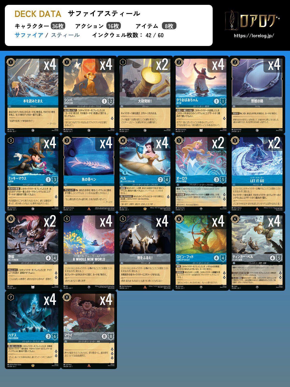 ロルカナからTCGを始めた人へ｜8nda(ぱんだ