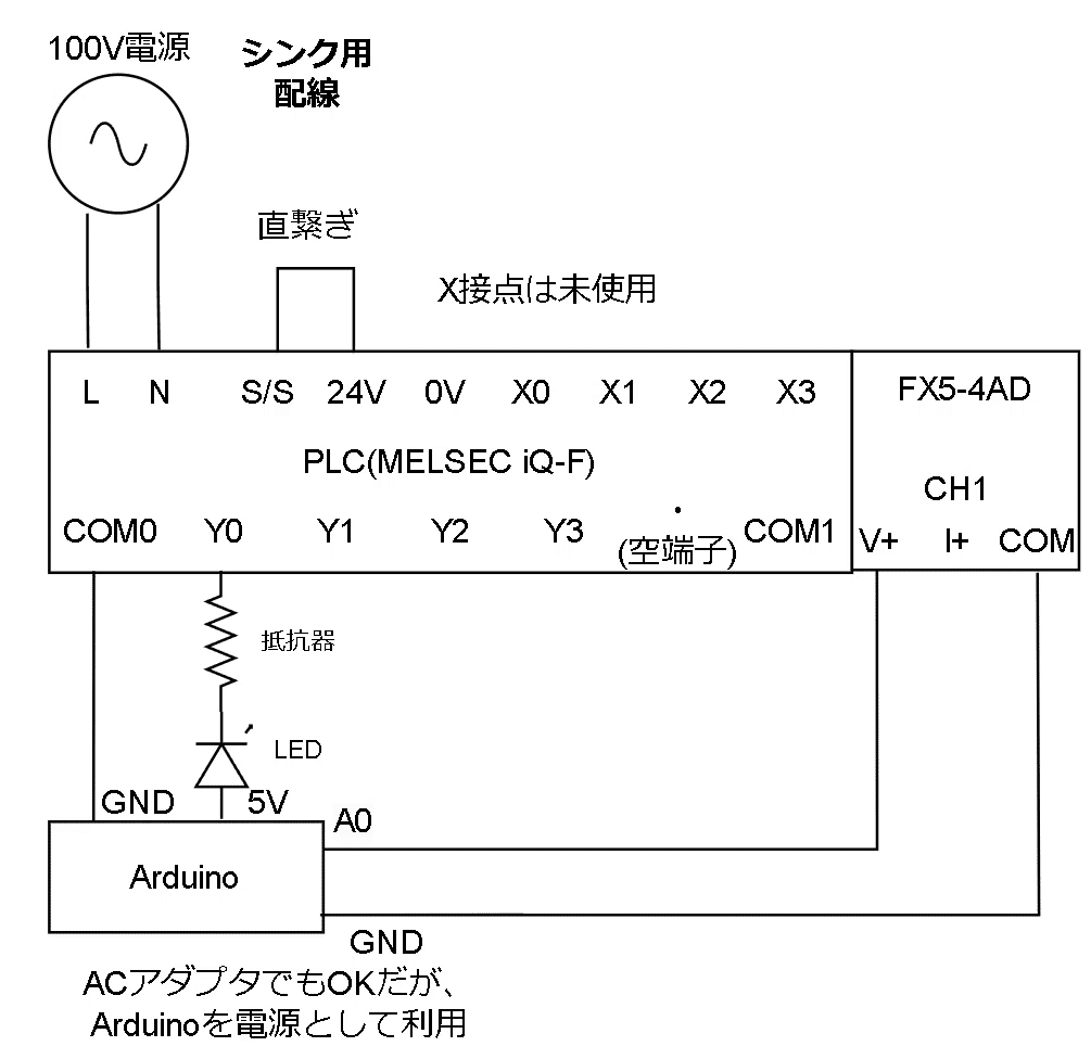 学習シリーズ＞MELSEC iQ-F～FX5-4AD アナログ入力ユニット～｜KIYO